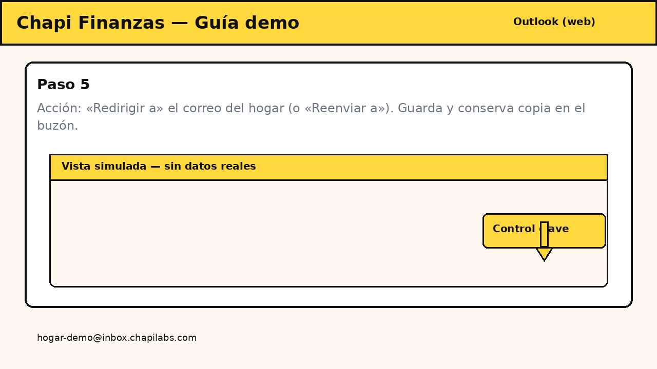 Acción de redirigir al correo de Chapi en Outlook.